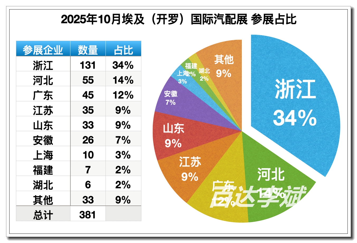 开罗08