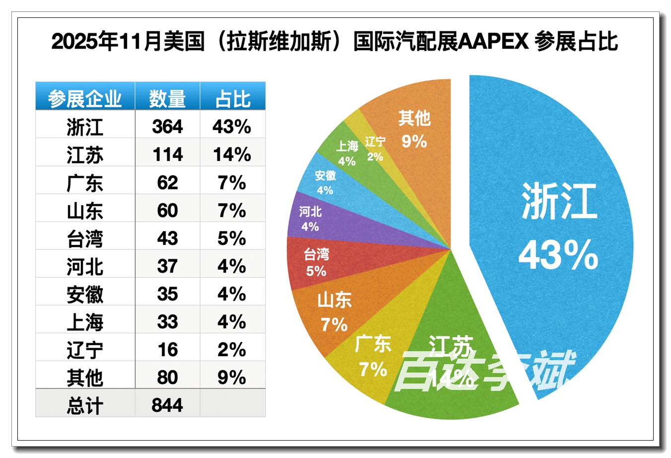 美国汽配7